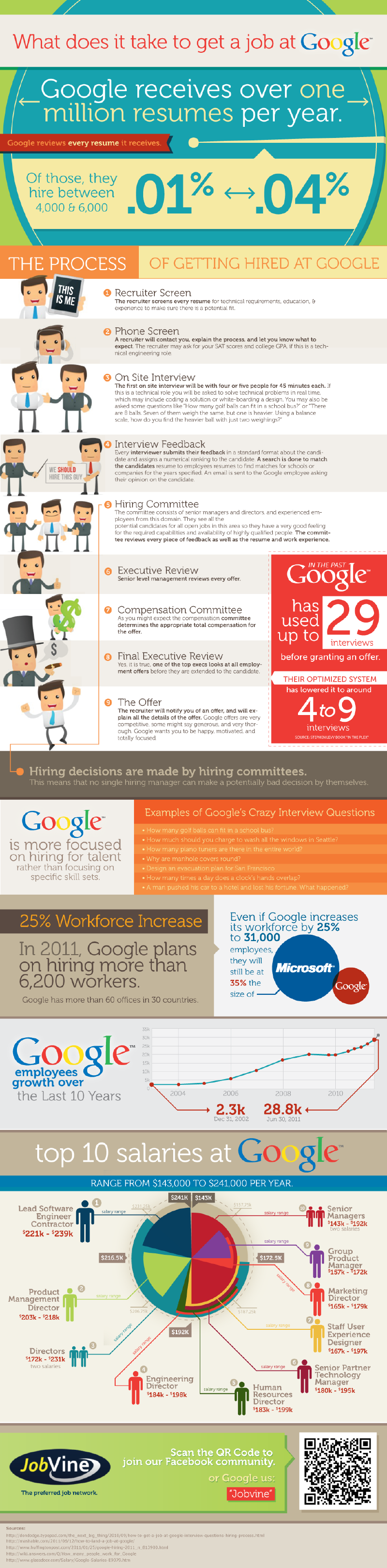 getting hired by Google