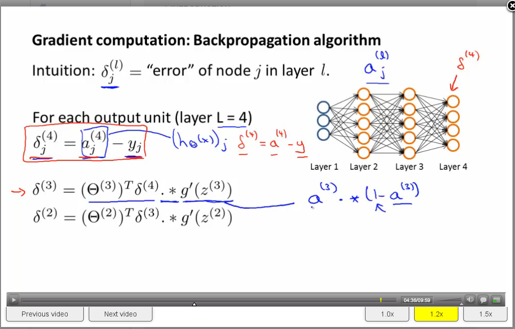 neural network