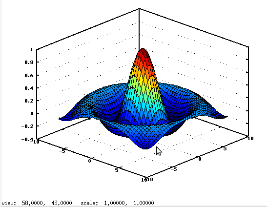 sombrero plot